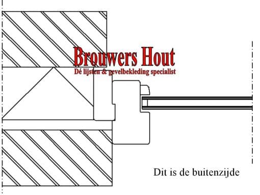 BI kozijn profielen