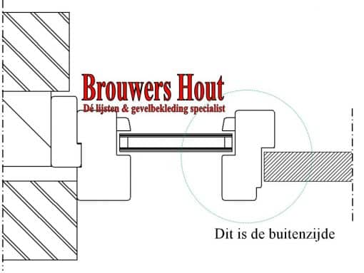 Wissel kozijn profielen